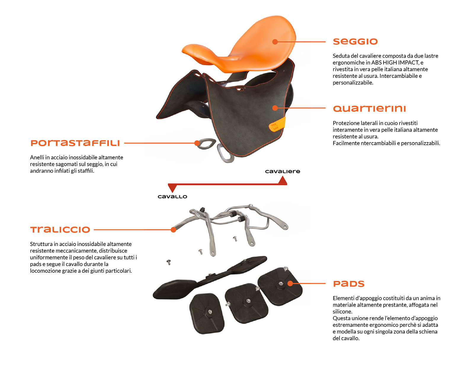 sella per cavallo ergonomica esploso spritinova